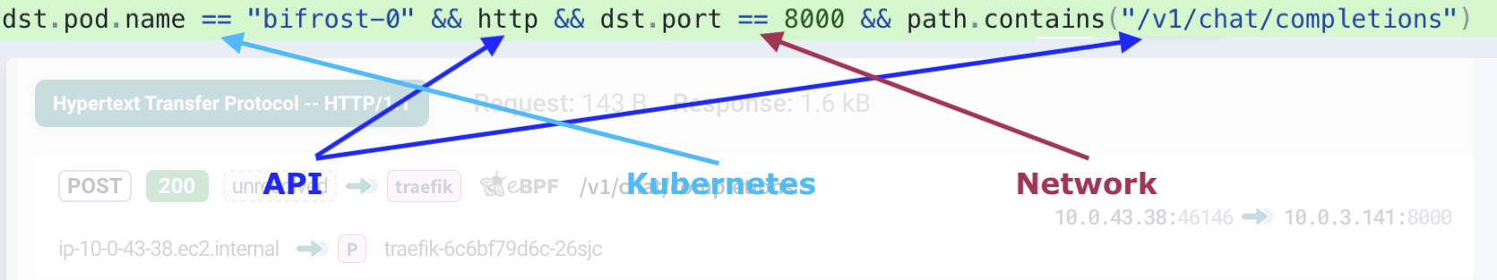 KFL query combining Kubernetes, API, and network semantics